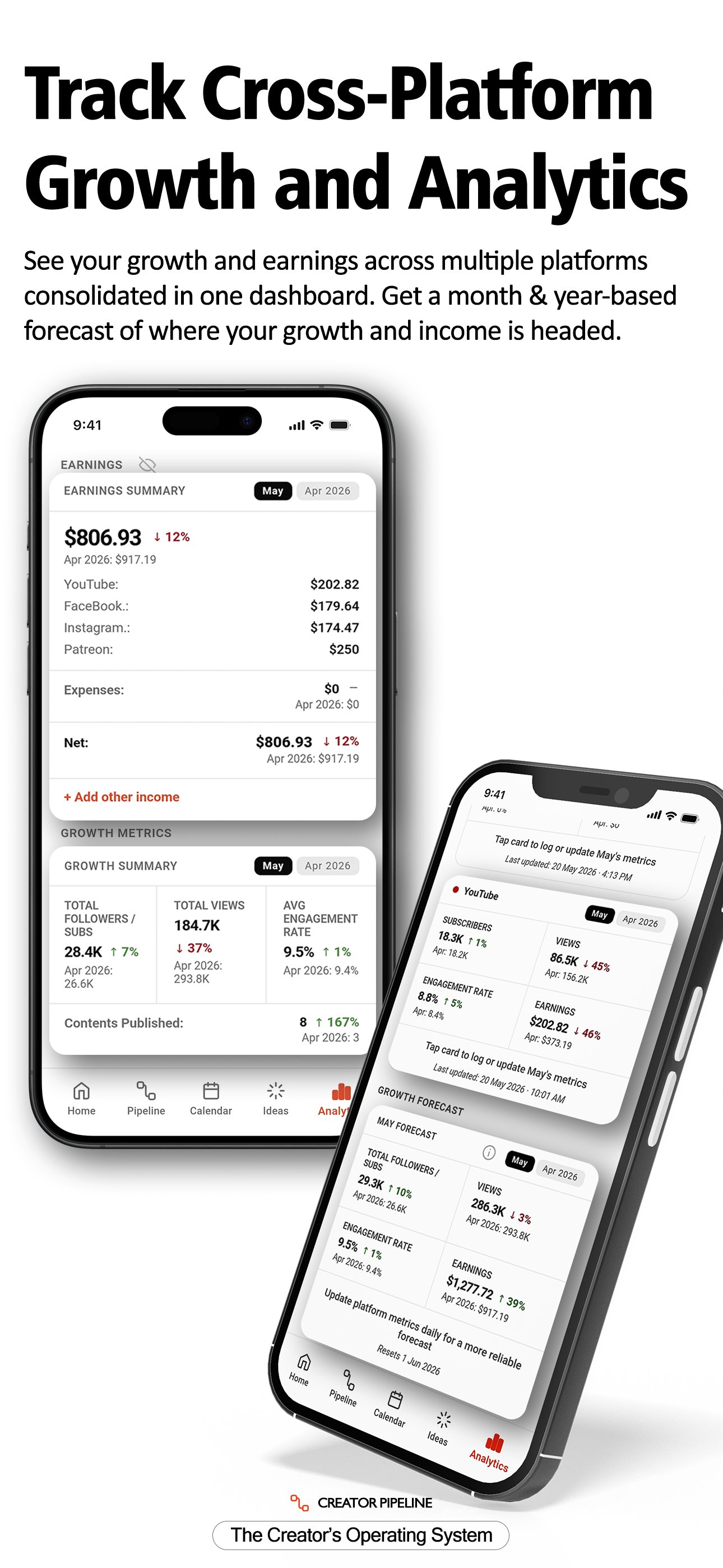 Creator Pipeline analytics screen with cross-platform earnings and growth forecast