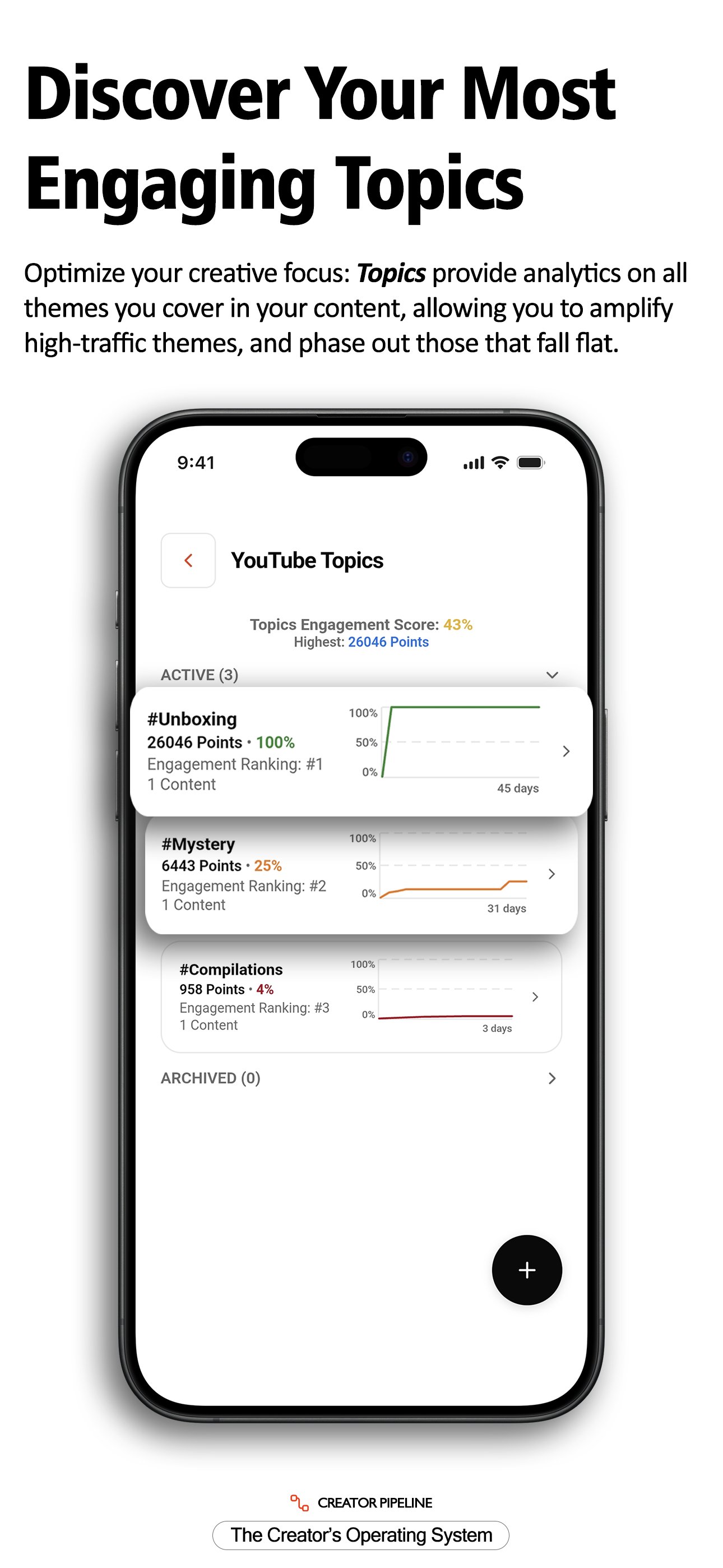 Creator Pipeline Topics screen showing ranked engagement scores by theme